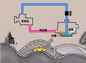 汽车油箱不能加尿的深度解析