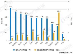 浙江汽车读码器市场分析与价格走势