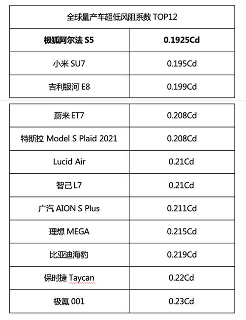 汽车行驶的能耗与油量计算