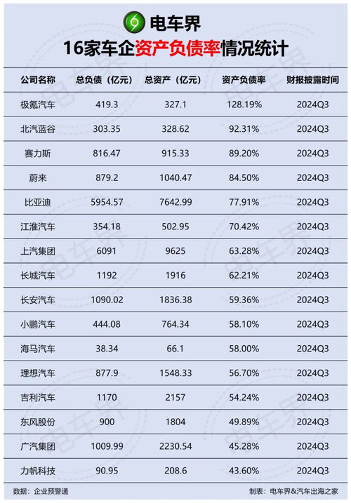 汽车行业的财务健康状况