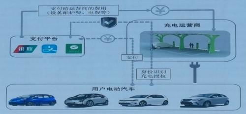 快充汽车与充电桩，电压标准解析及应用