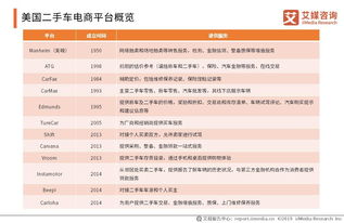 全球汽车品牌数量,市场动态与行业趋势 全球汽车品牌数量,市场动态与行业趋势