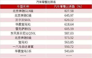 汽车自我维修的成本分析，如何节省开支？