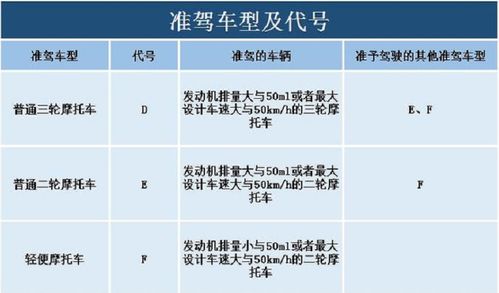 汽车四轮电瓶的电压范围及正常值分析