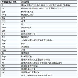 给汽车备案的详细费用计算方法及注意事项