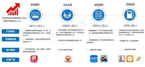 汽车后市场，价值与潜力的探索