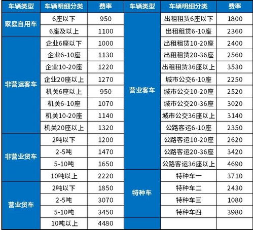 汽车保险的投保费用是多少？