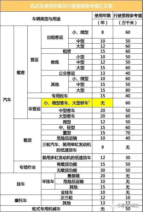 汽车报废标准详解，寿命与保养的关键因素