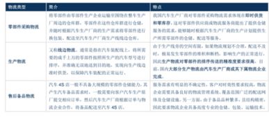 物流汽车配件的价格影响因素分析