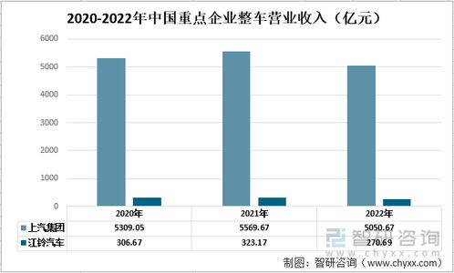 阜阳到北京的汽车费用分析与比较 阜阳到北京的汽车费用分析与比较