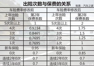 基本保费计算方法