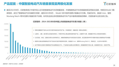 智能电动汽车的价格分析与趋势预测 智能电动汽车的价格分析与趋势预测