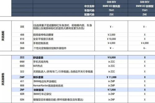 宝马电动汽车的价格走势分析与预测