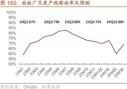 汽车启动后的油量计算