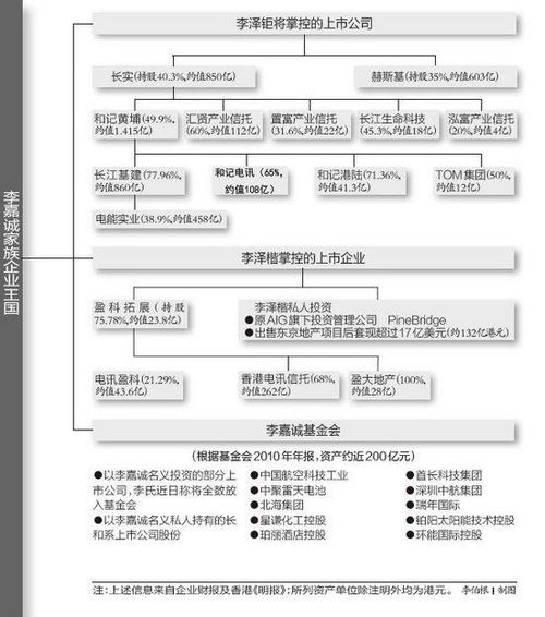 香港特区政府回应李家超与李嘉诚港口交易的澄清声明