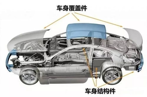 最高档汽车油漆价格解析