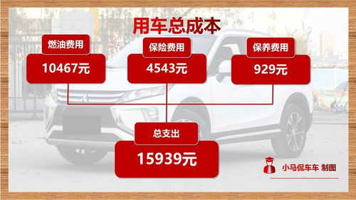 汽车制造与成本分析，以三菱汽车为例