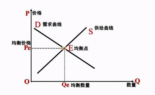 标配汽车的价值，市场与需求的平衡