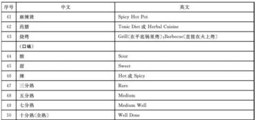 汽车数量的英语翻译及应用