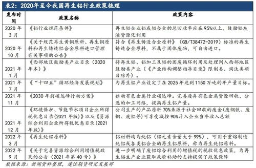 晋宁区汽车配件市场价格调研报告