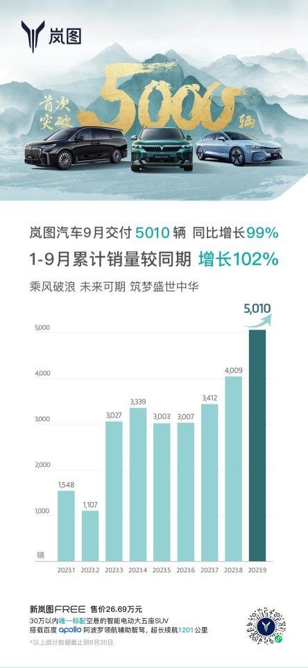 深圳市购买岚图汽车的价格和购买途径