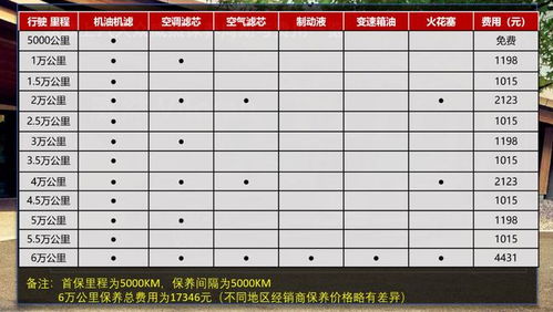 阜阳到合肥的汽车费用分析 阜阳到合肥的汽车费用分析
