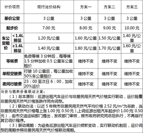 银川汽车过路费政策解析与费用计算