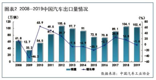 新能源汽车出口日本数量分析与趋势预测