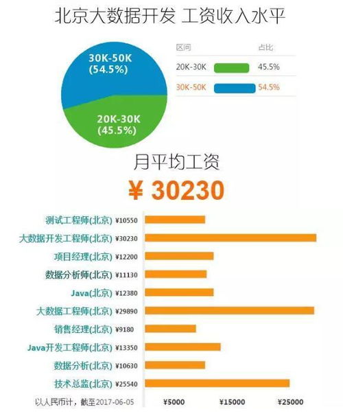 汽车调度管理员的薪资水平与职业发展路径分析