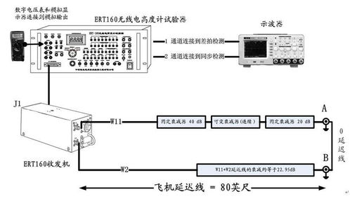 汽车信号线断路的电压检测方法与分析