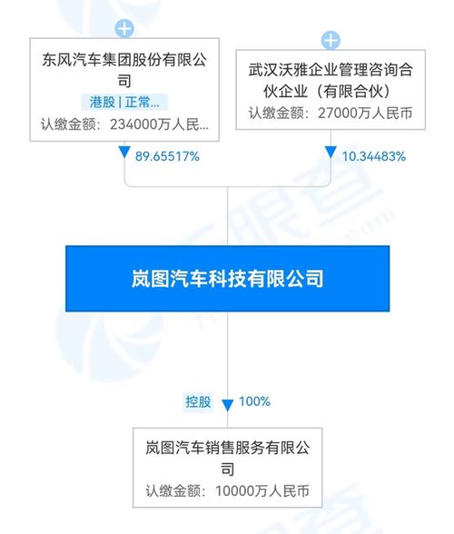 深入解析岚图汽车科技公司的组织架构与人员构成 深入解析岚图汽车科技公司的组织架构与人员构成