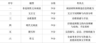 北京到庆云的汽车票价分析与旅行建议
