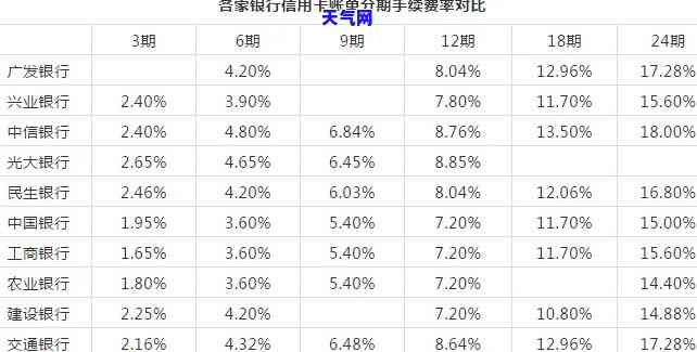 汽车5.9升油的价格计算方法和相关费用解析