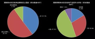 汽车售后客户经理的薪酬构成与职业发展路径