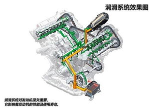 为何选择合适的变速器档位对保护车辆至关重要