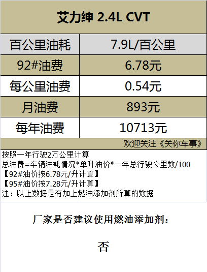 汽车添加机油的必要性与成本分析