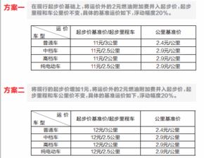 小汽车长途运输价格详解,了解各种成本因素和选择方案 小汽车长途运输价格详解,了解各种成本因素和选择方案