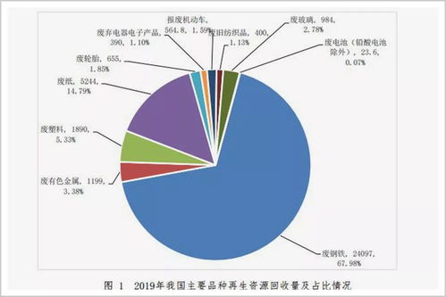 汽车企业在土地利用效率上的表现，分析亩均产值与企业发展策略