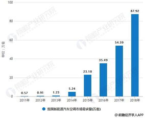 汽车服务公司的招聘需求分析与策略