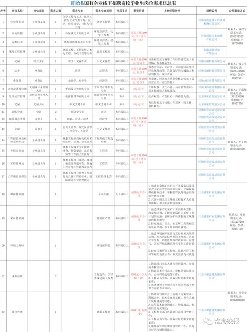 涟水县汽车总量统计报告