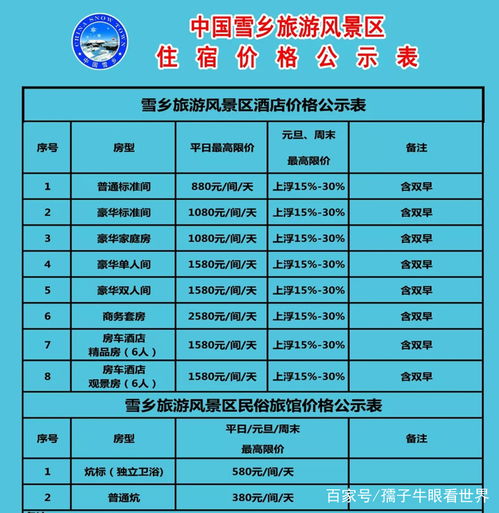 去日本汽车馆的费用概览