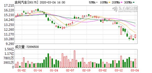 海马汽车增持公告,公司战略调整的信号 海马汽车增持公告,公司战略调整的信号