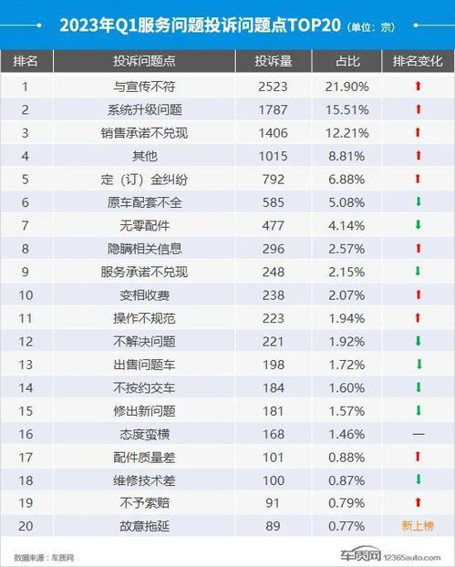 吉利汽车2023年第一季度财报解读