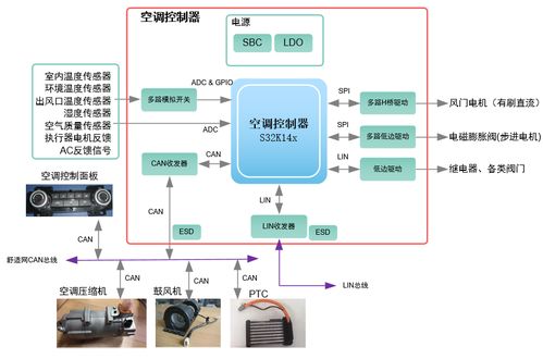 汽车空调使用里程的科学计算与优化策略
