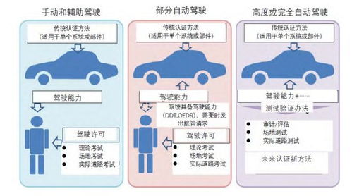 汽车在下坡时的行驶策略与安全建议