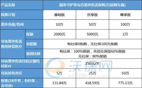 汽车保险烧了换一次多少钱?详解汽车保险赔偿范围和理赔流程 汽车保险烧了换一次多少钱?详解汽车保险赔偿范围和理赔流程
