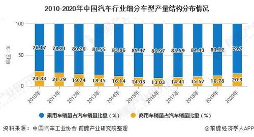 汽车腰线调节的市场现状与价格分析