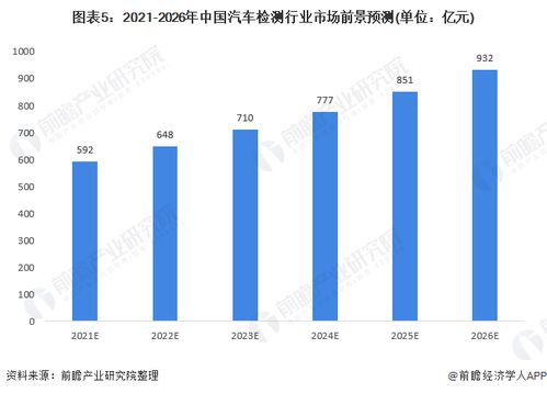 河源市汽车检测机构现状与发展趋势