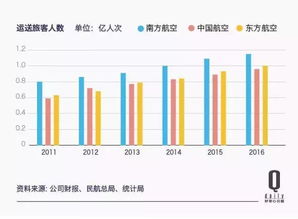 影响票价的主要因素 影响票价的主要因素