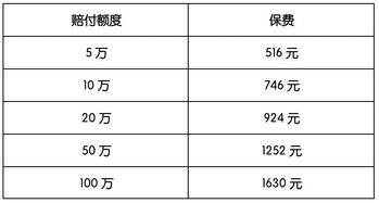 汽车保险的费用构成与选择